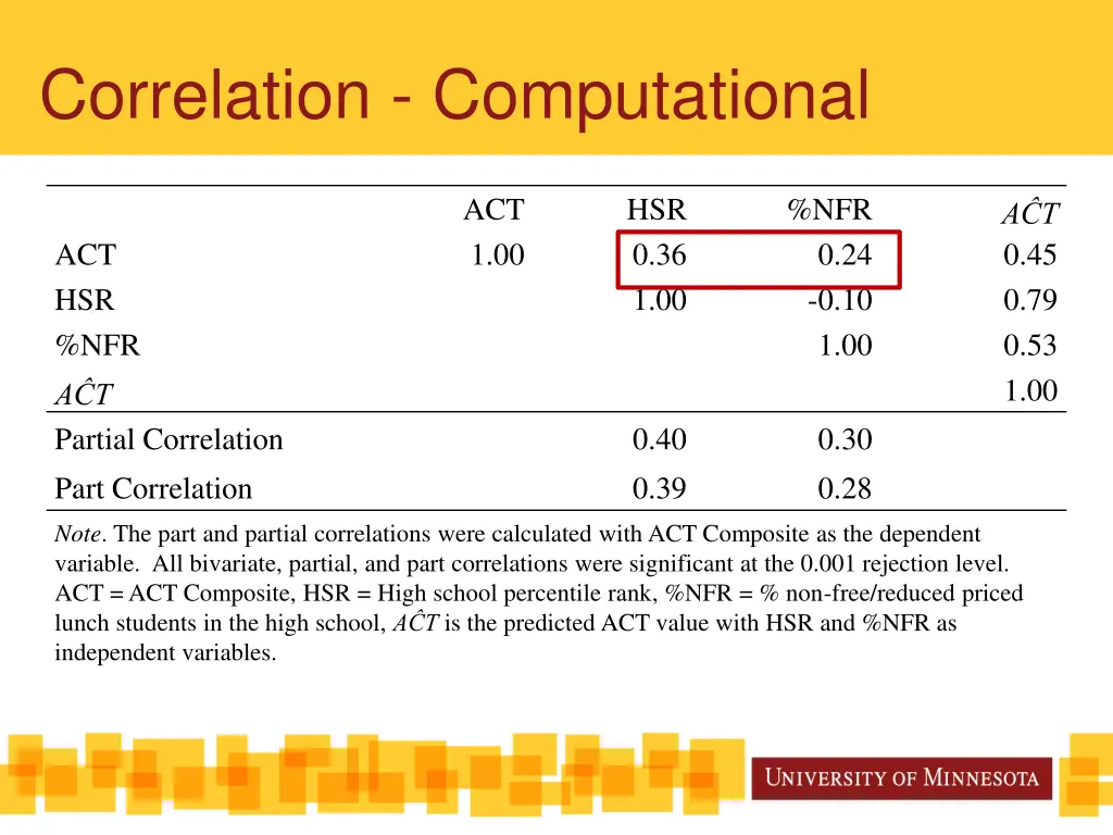 correlation computational