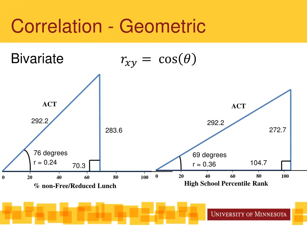 correlation geometric
