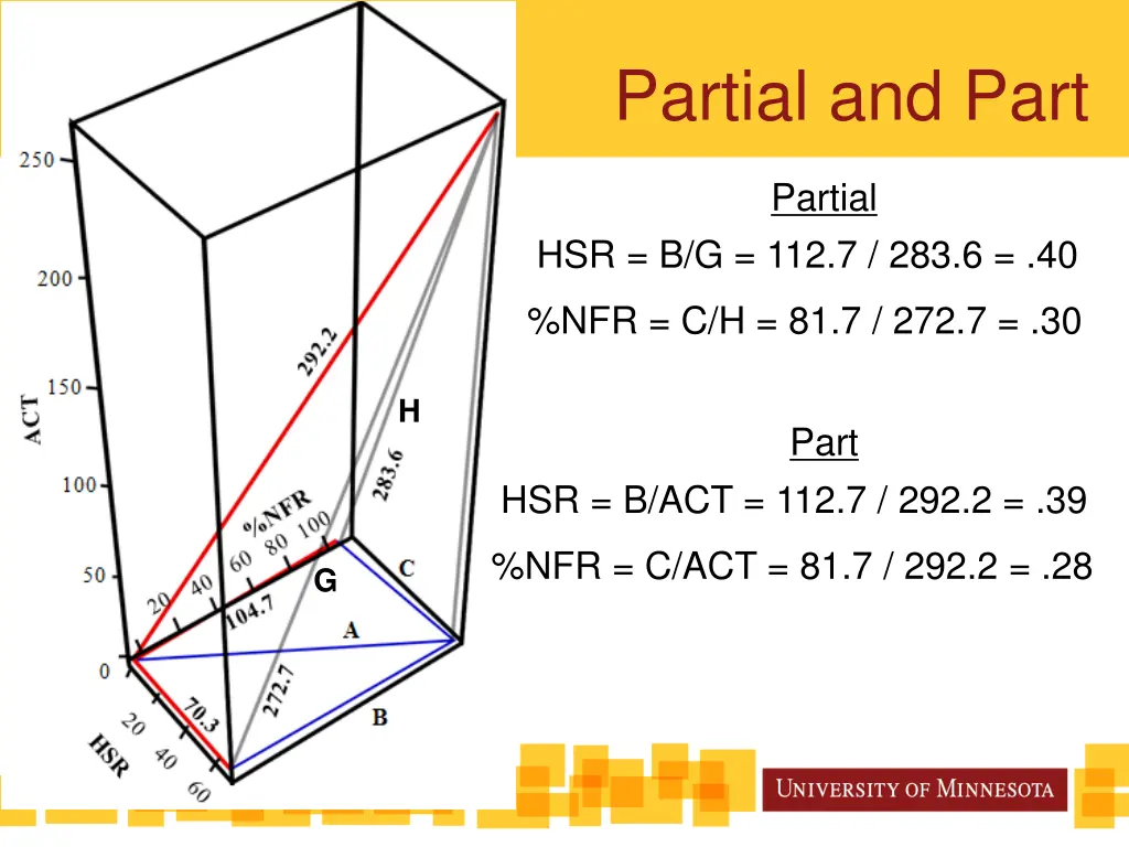 partial and part