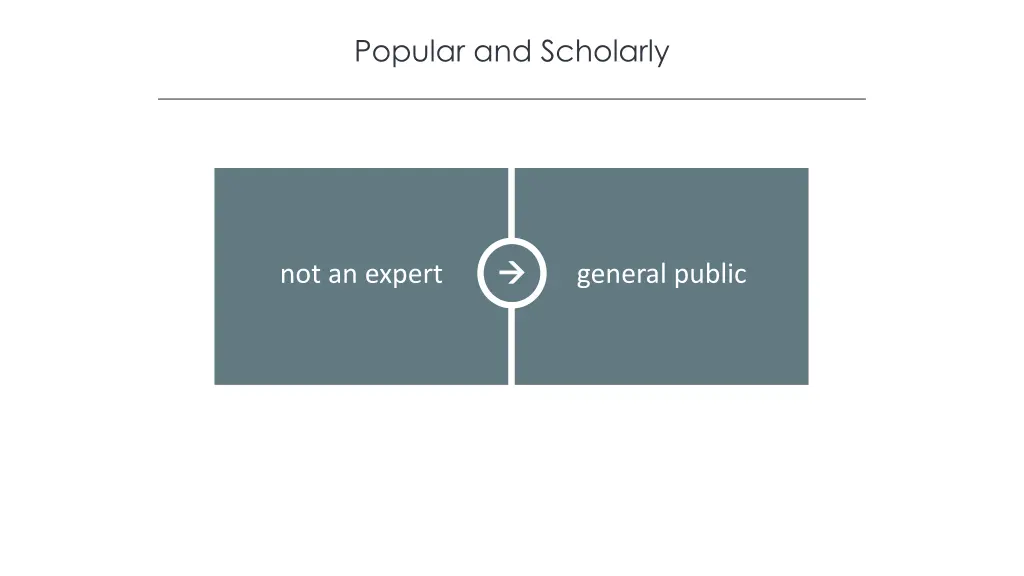 popular and scholarly 1