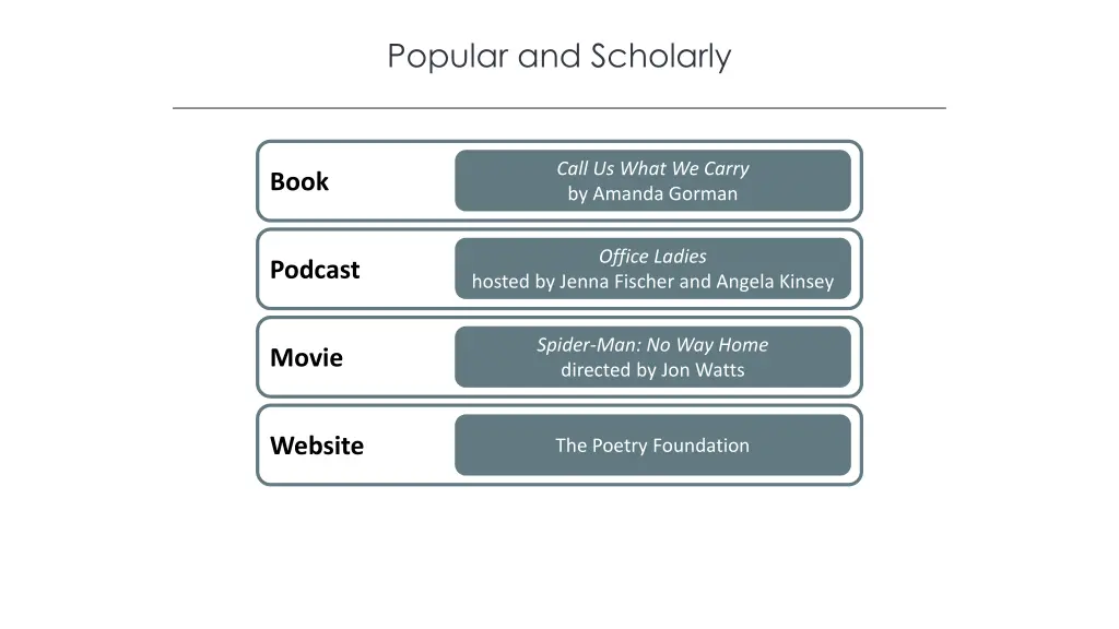 popular and scholarly 2