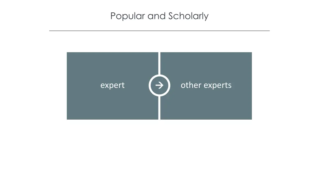 popular and scholarly 3