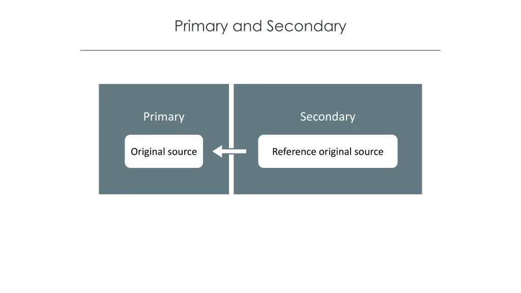 primary and secondary 3
