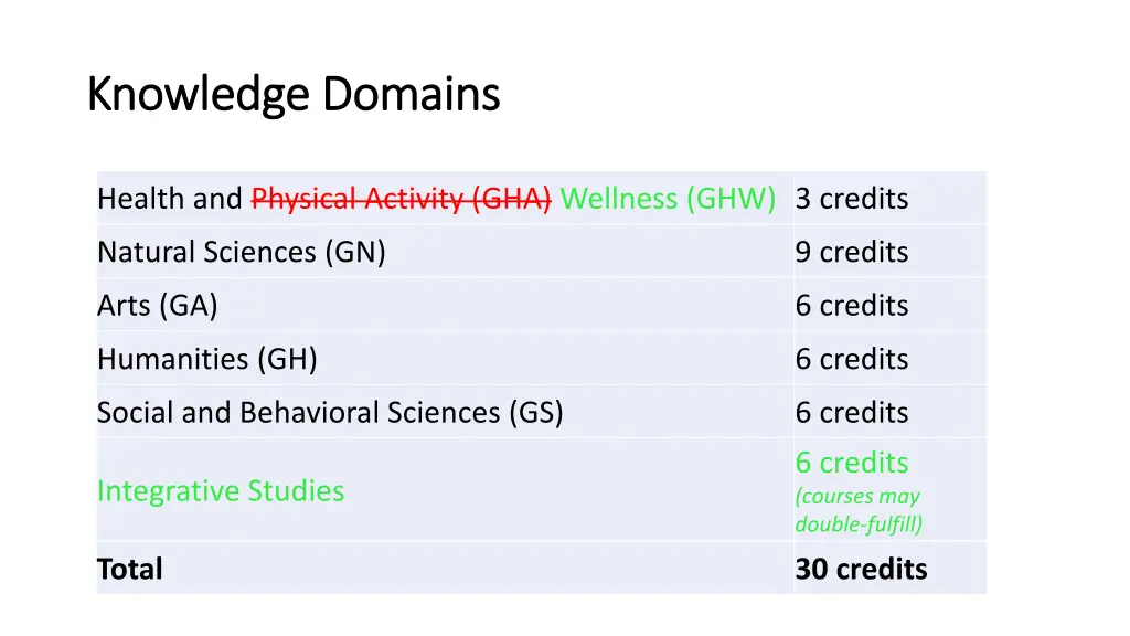 knowledge domains knowledge domains