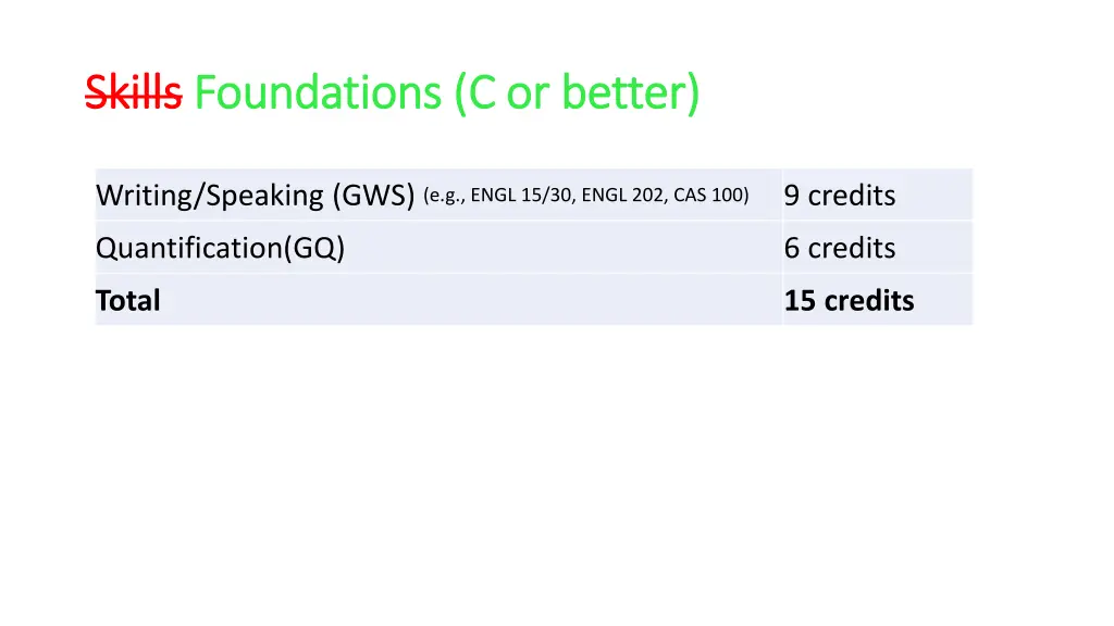 skills skills foundations c or better foundations