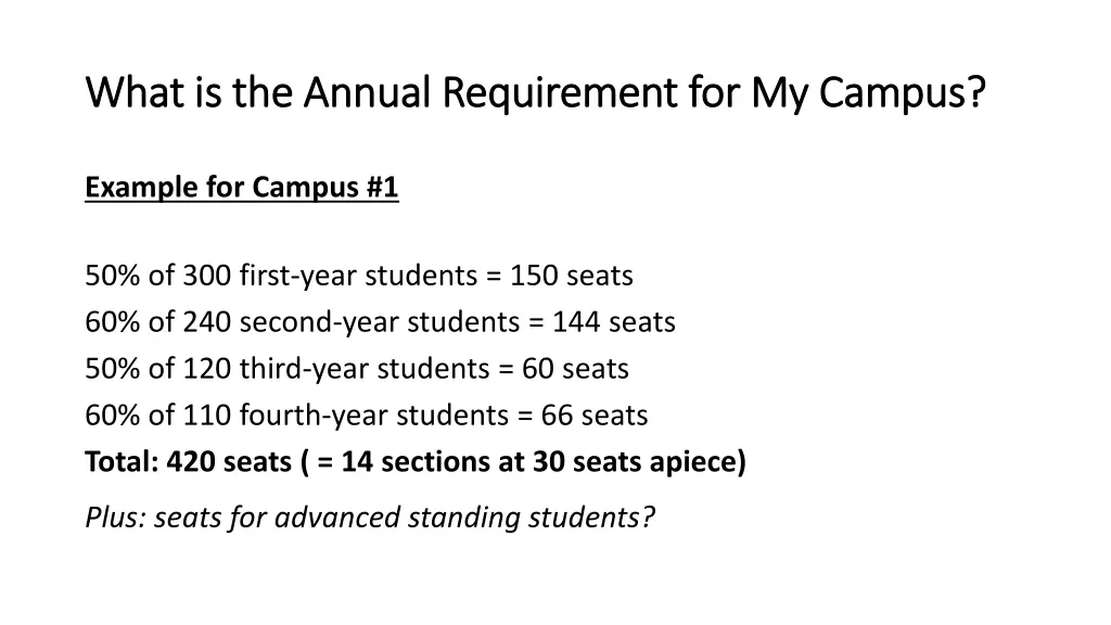 what is the annual requirement for my campus what 1