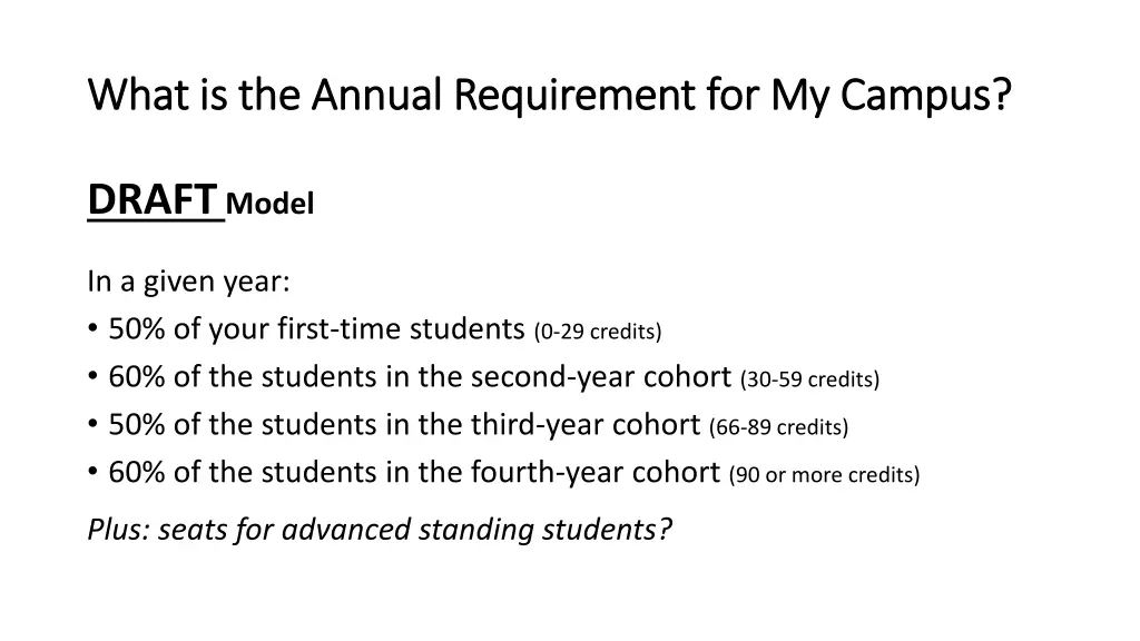 what is the annual requirement for my campus what