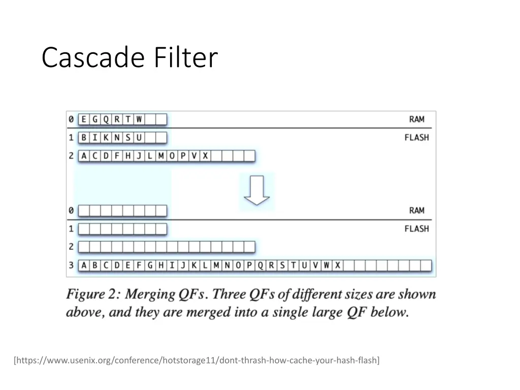cascade filter