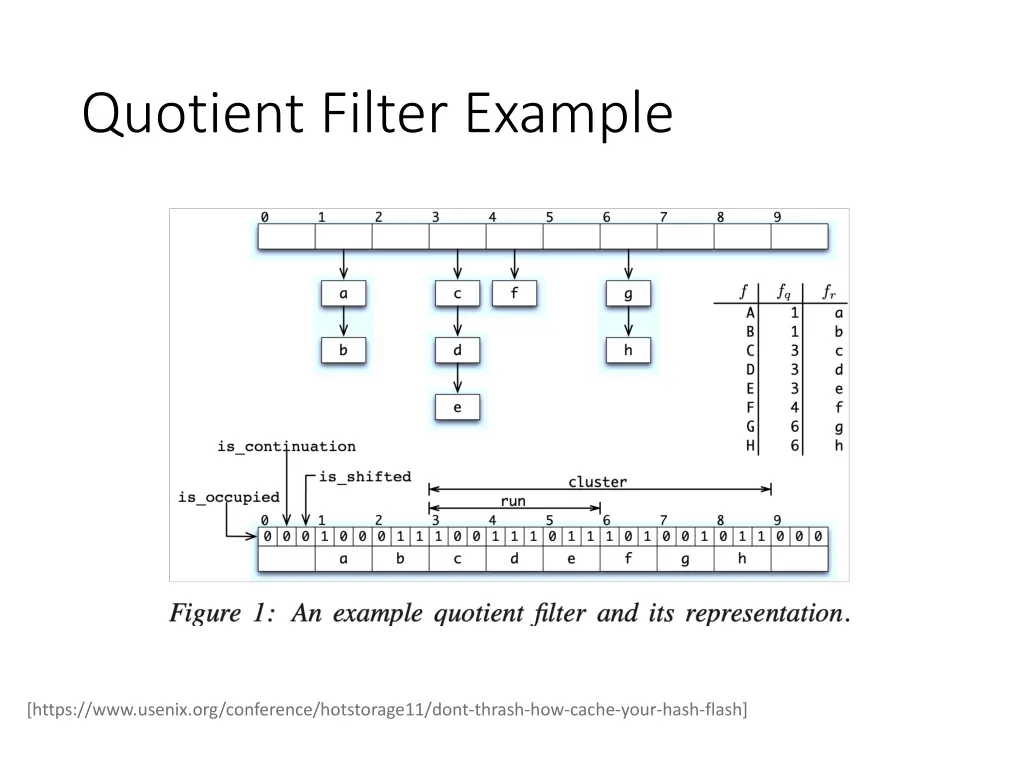 quotient filter example 1
