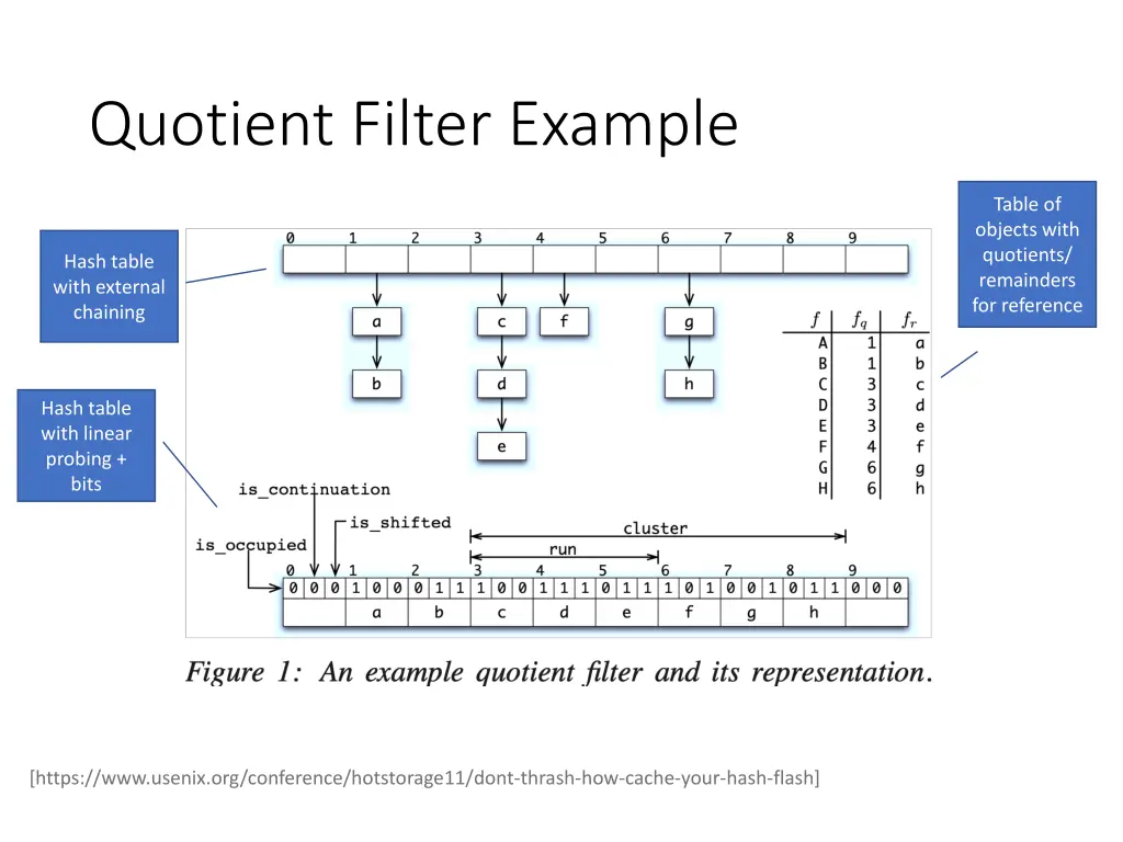 quotient filter example