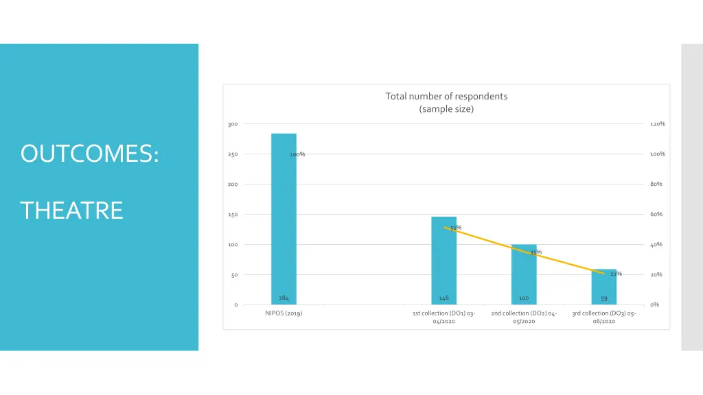 total number of respondents sample size
