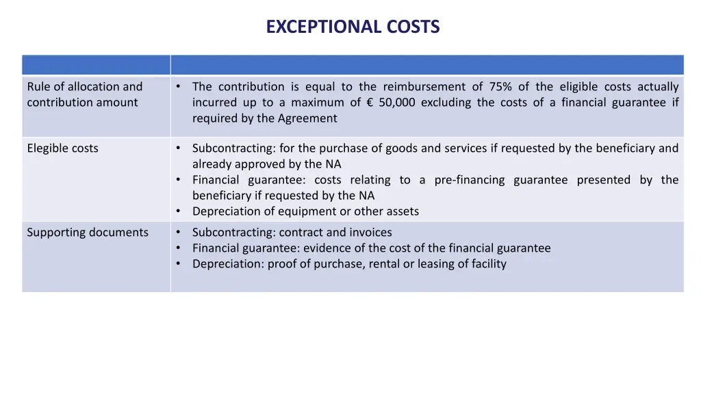 exceptional costs 1