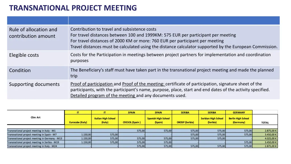 transnational project meeting