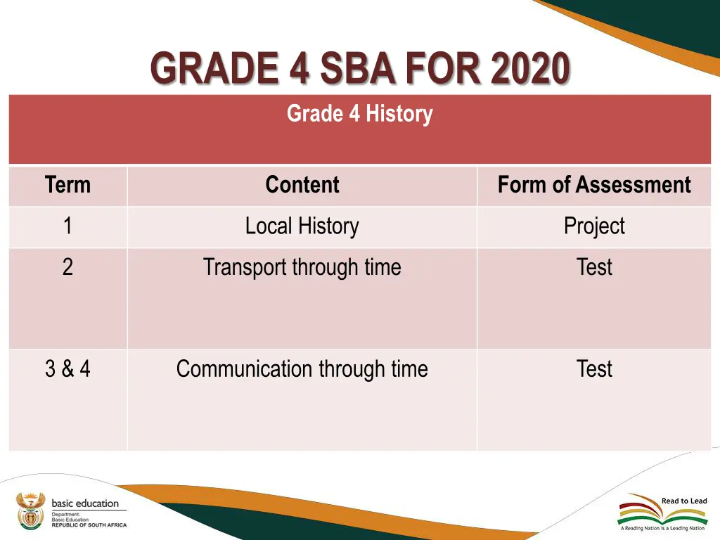 grade 4 sba for 2020 grade 4 history