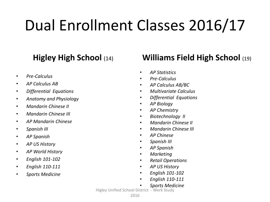 dual enrollment classes 2016 17