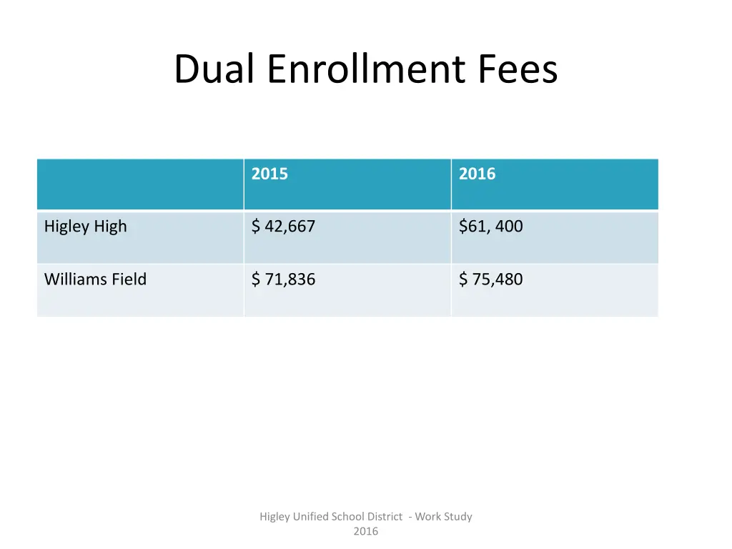 dual enrollment fees