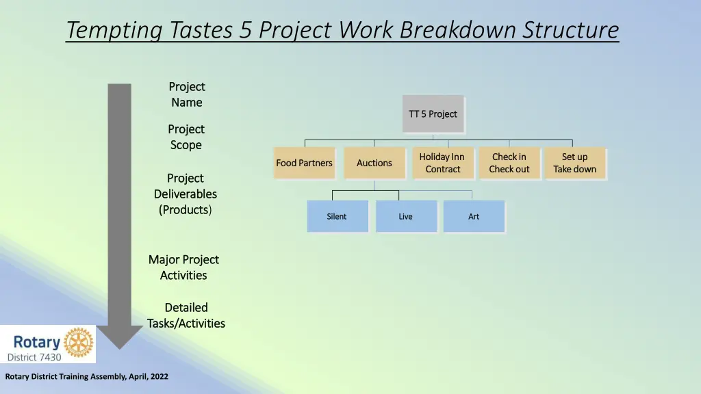 tempting tastes 5 project work breakdown structure