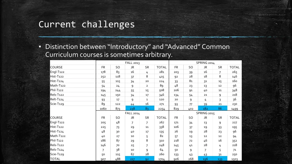 current challenges 1