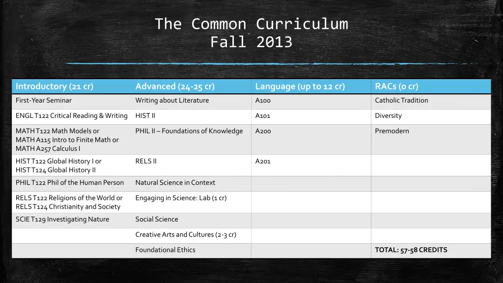 the common curriculum fall 2013
