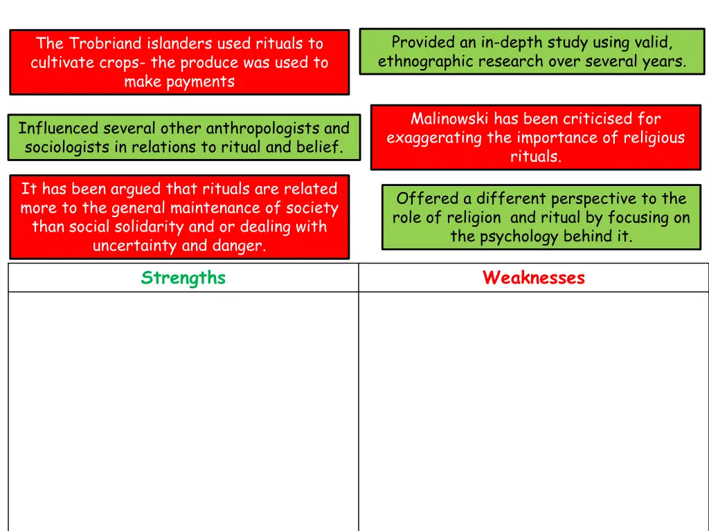 provided an in depth study using valid 1