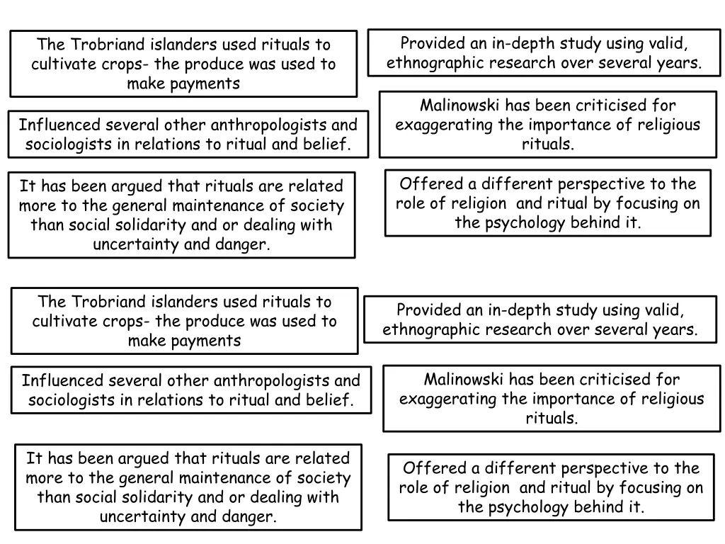 provided an in depth study using valid 2