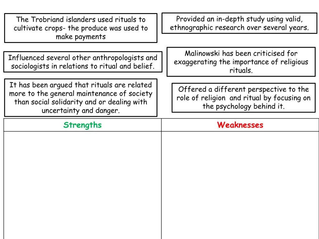 provided an in depth study using valid
