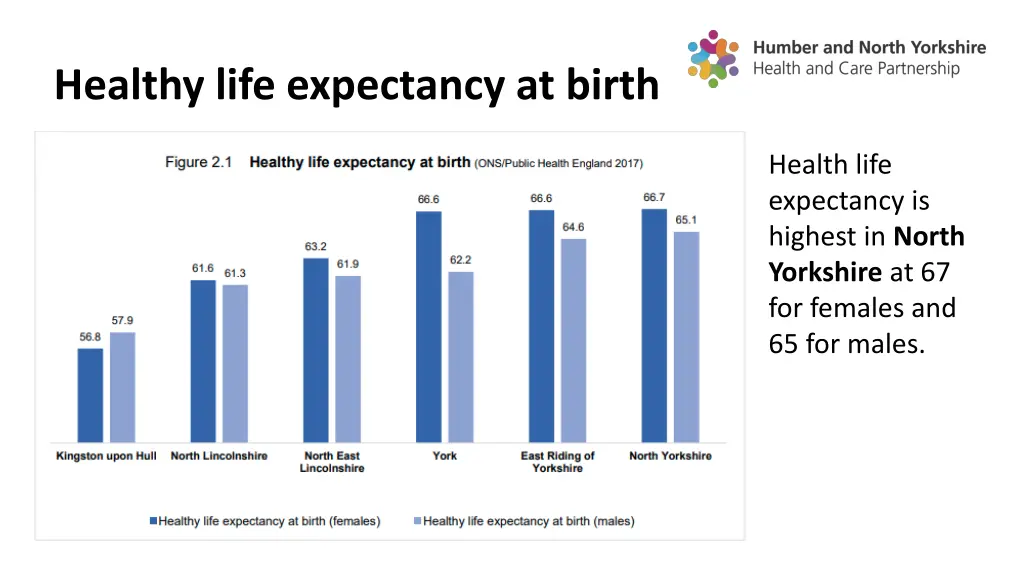 healthy life expectancy at birth