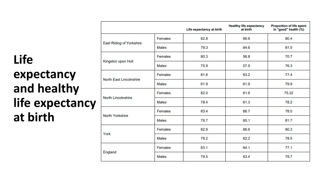 life expectancy and healthy life expectancy
