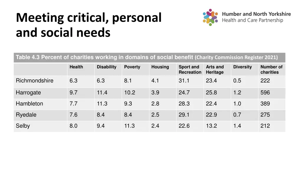 meeting critical personal and social needs 1