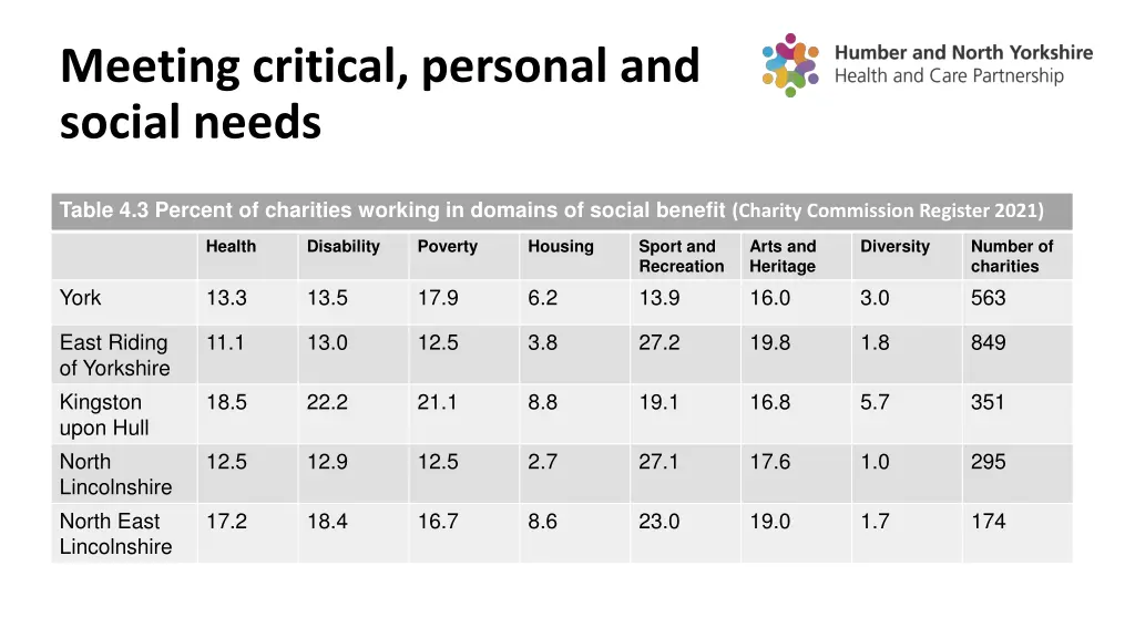 meeting critical personal and social needs 2