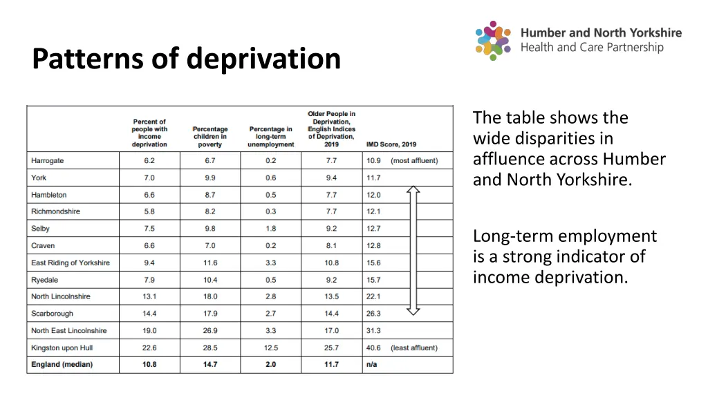patterns of deprivation