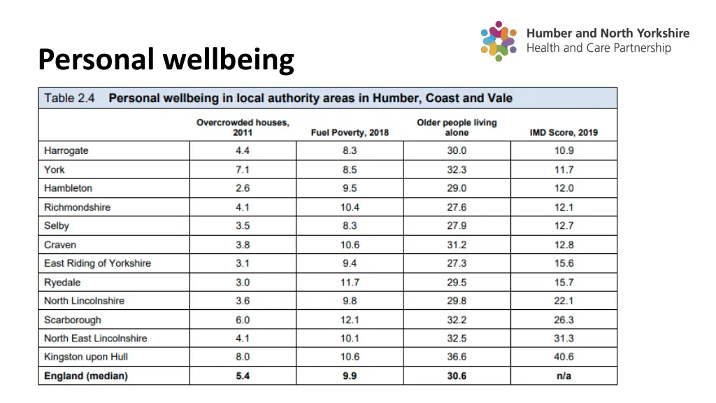 personal wellbeing