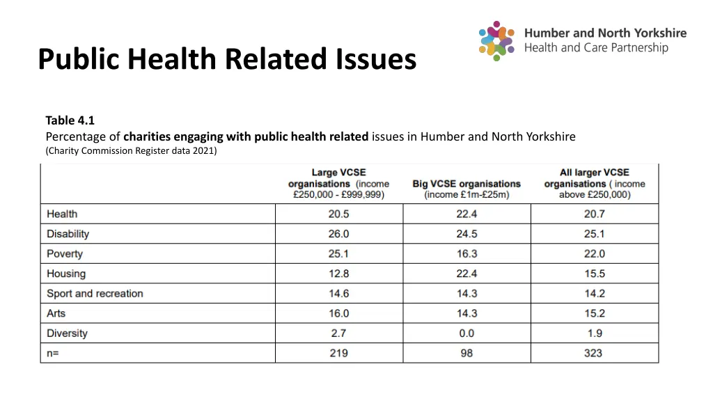 public health related issues