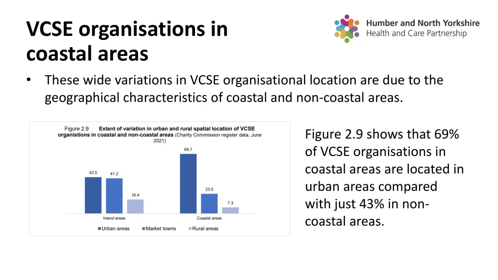 vcse organisations in coastal areas these wide