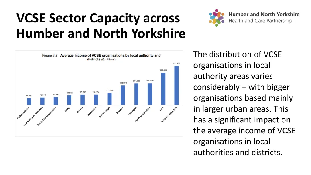 vcse sector capacity across humber and north 1
