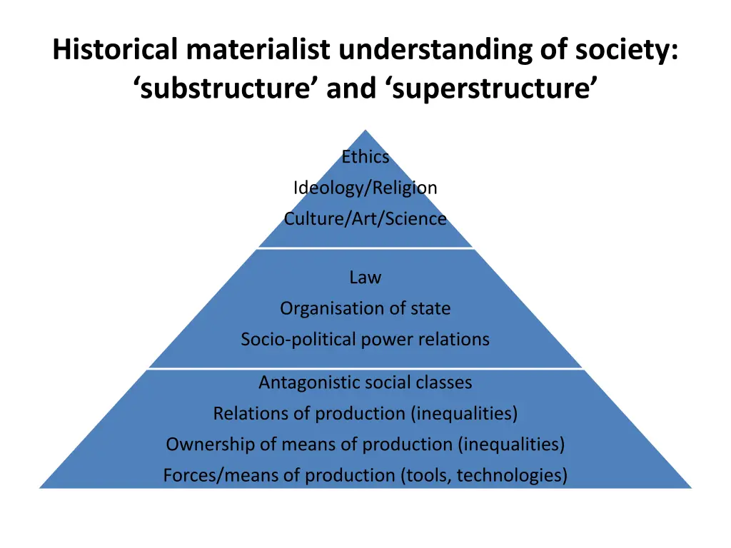 historical materialist understanding of society