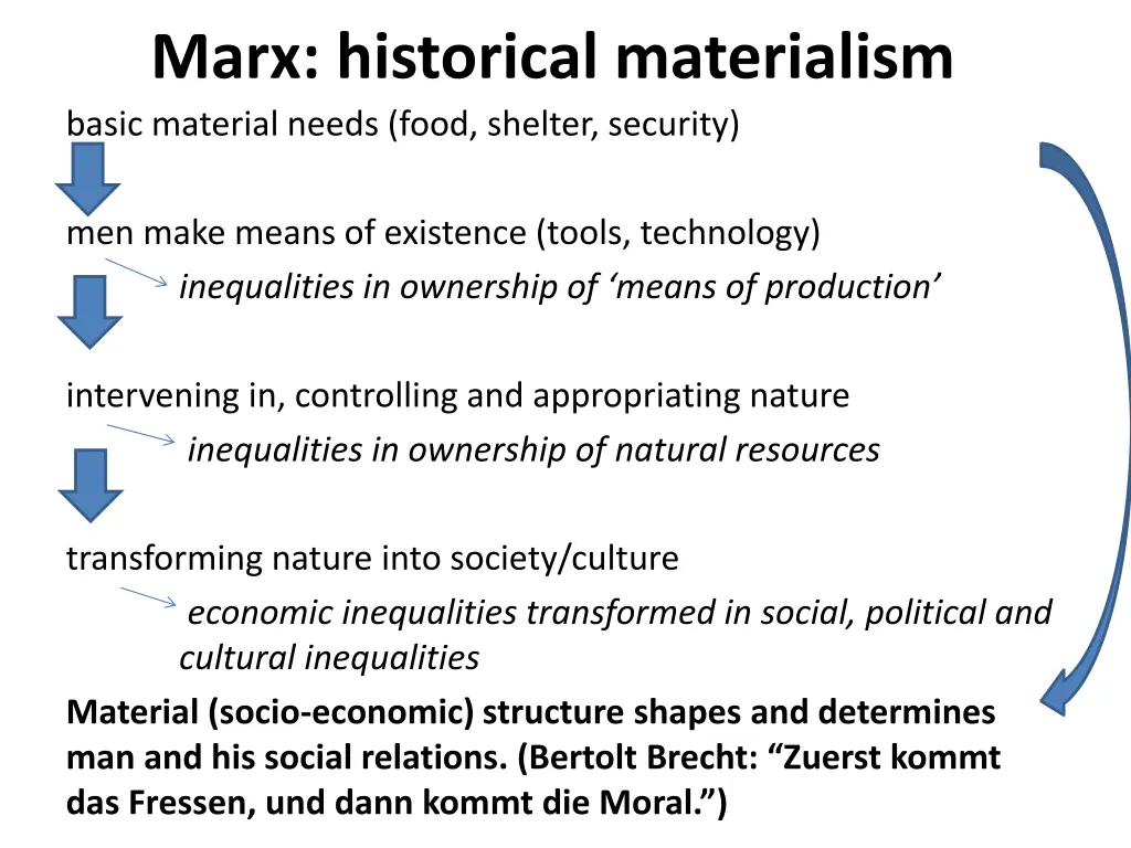 marx historical materialism basic material needs