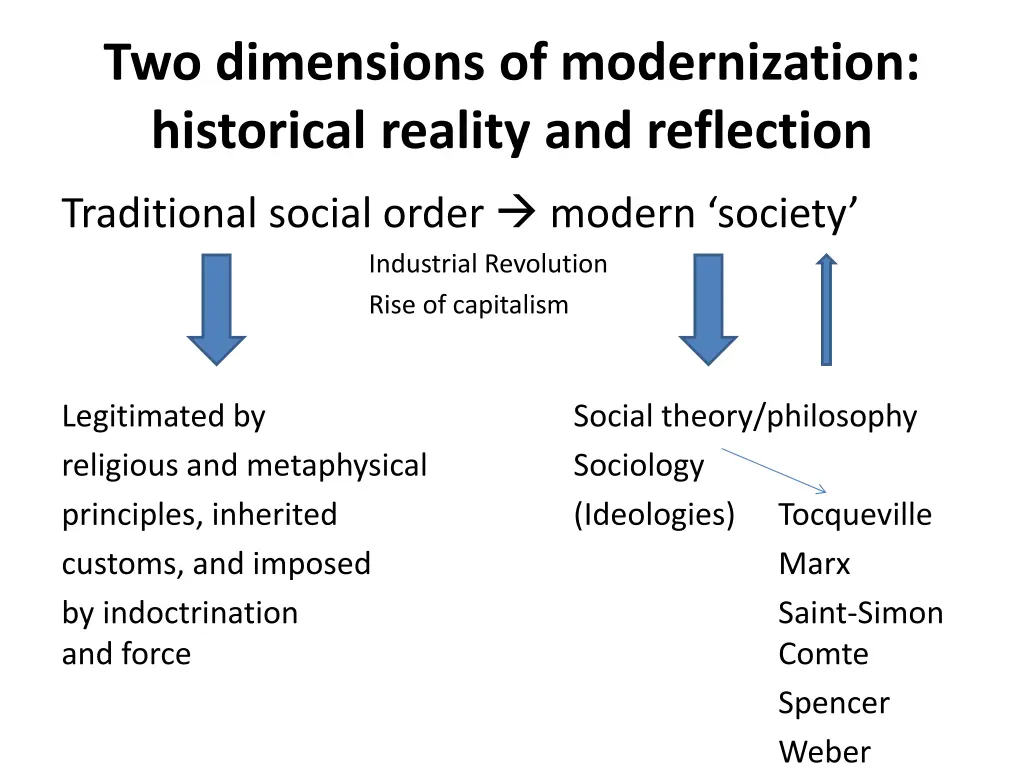 two dimensions of modernization historical