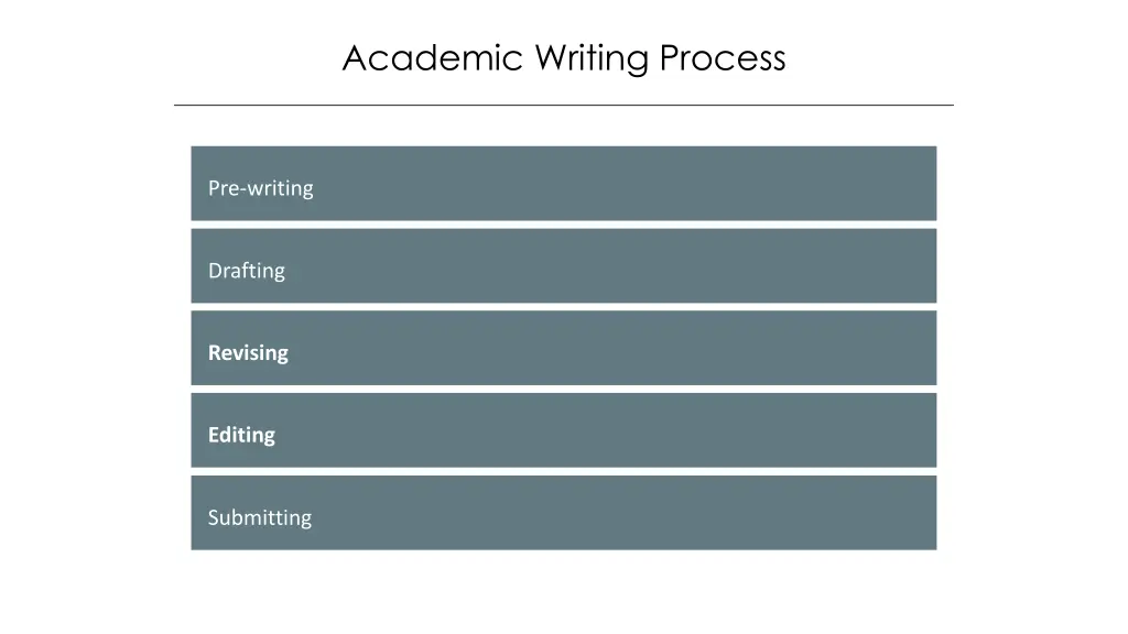 academic writing process