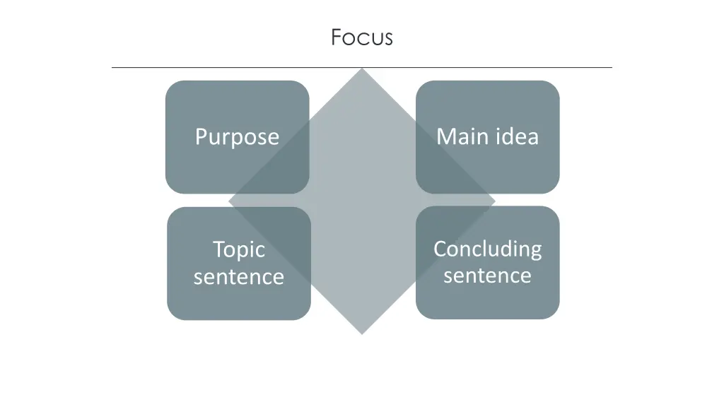 focus