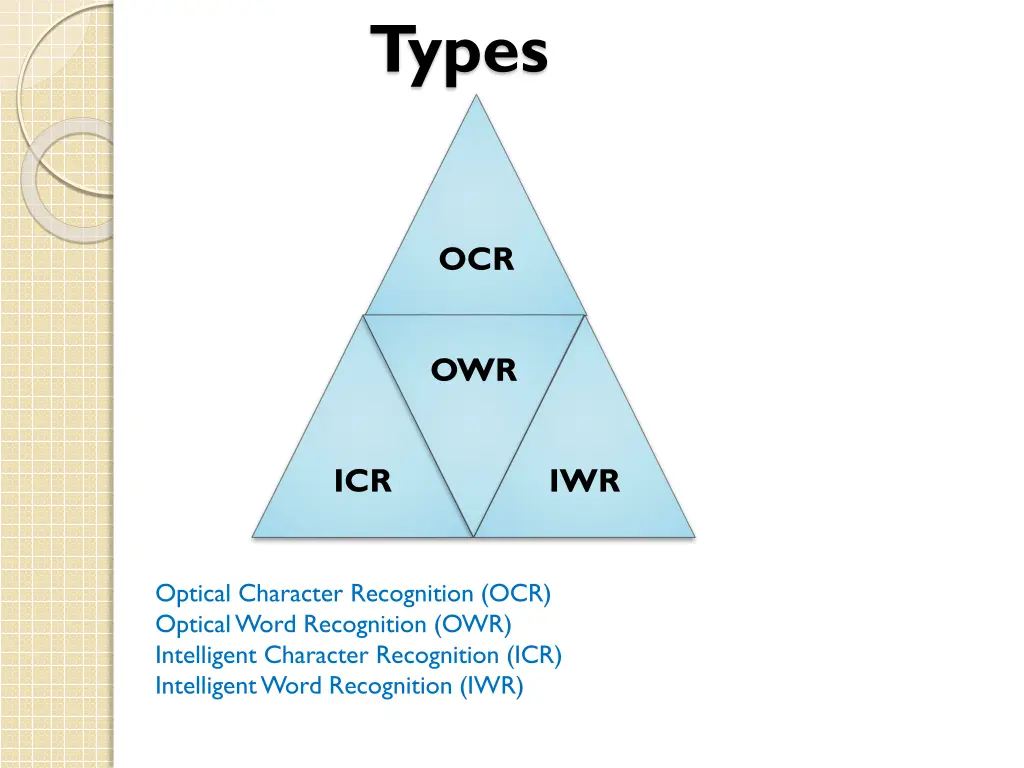 types