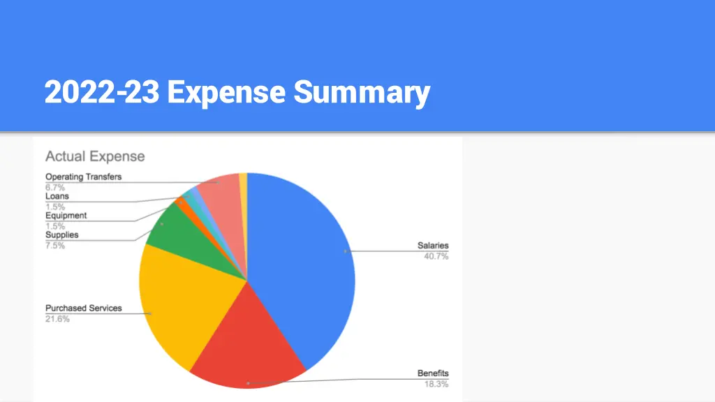 2022 23 expense summary