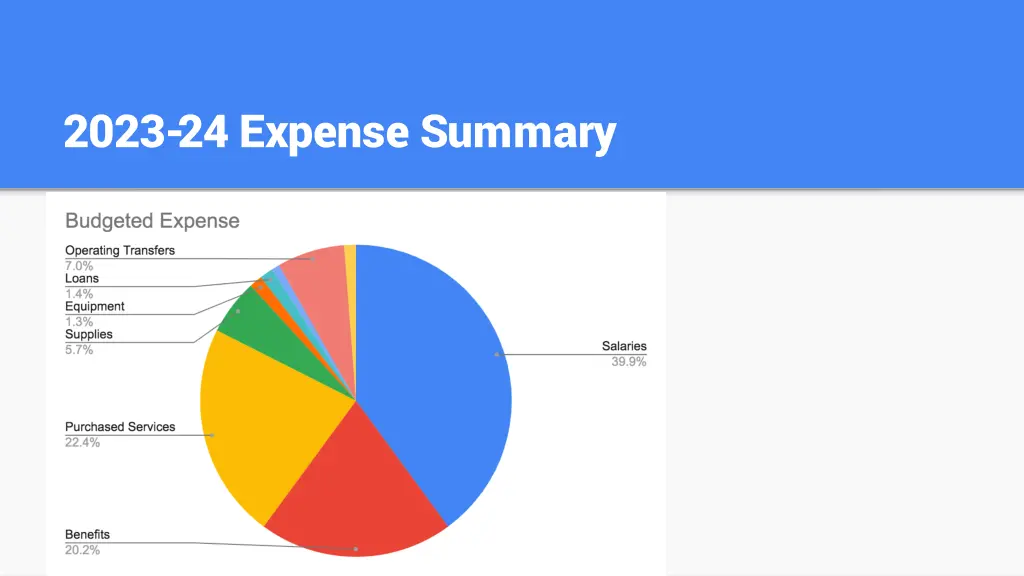 2023 24 expense summary