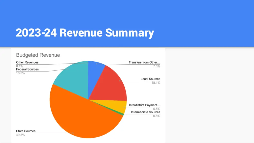 2023 24 revenue summary