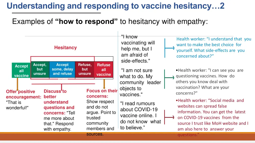understanding and responding to vaccine hesitancy 1