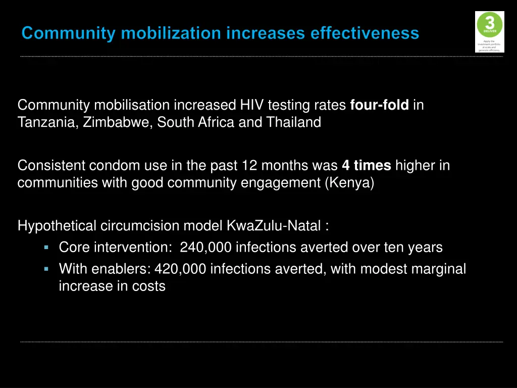 community mobilisation increased hiv testing