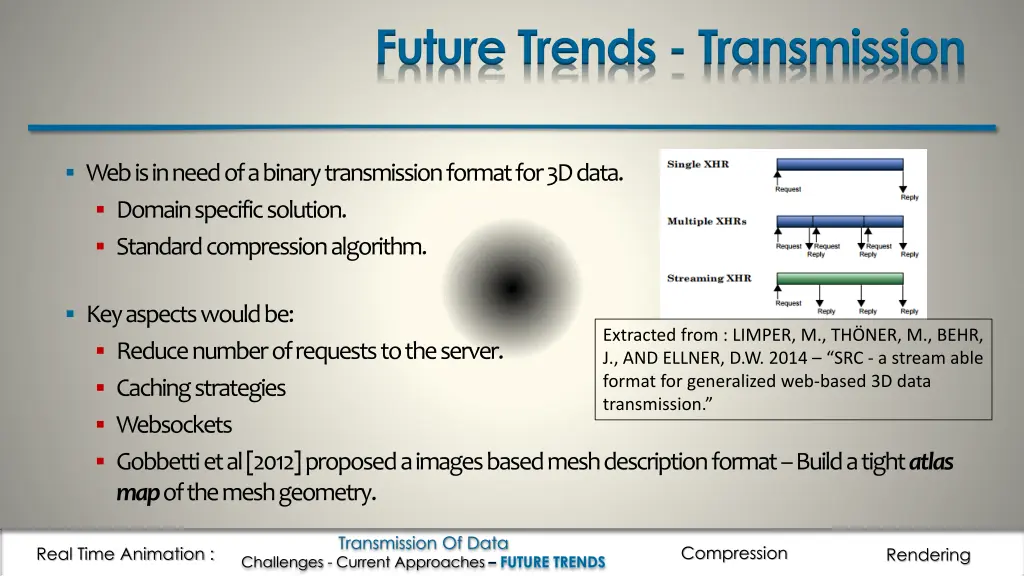 future trends transmission