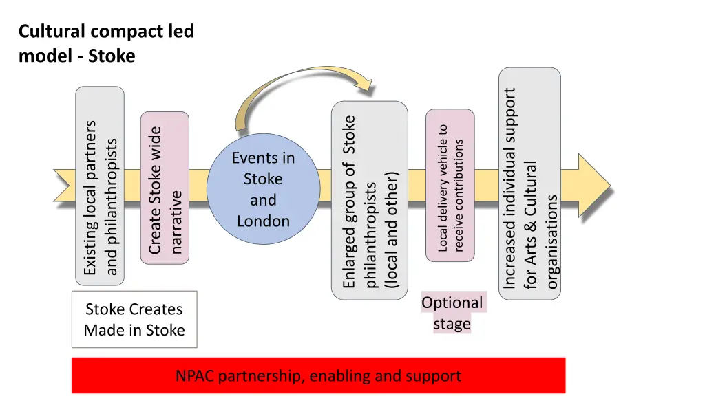cultural compact led model stoke