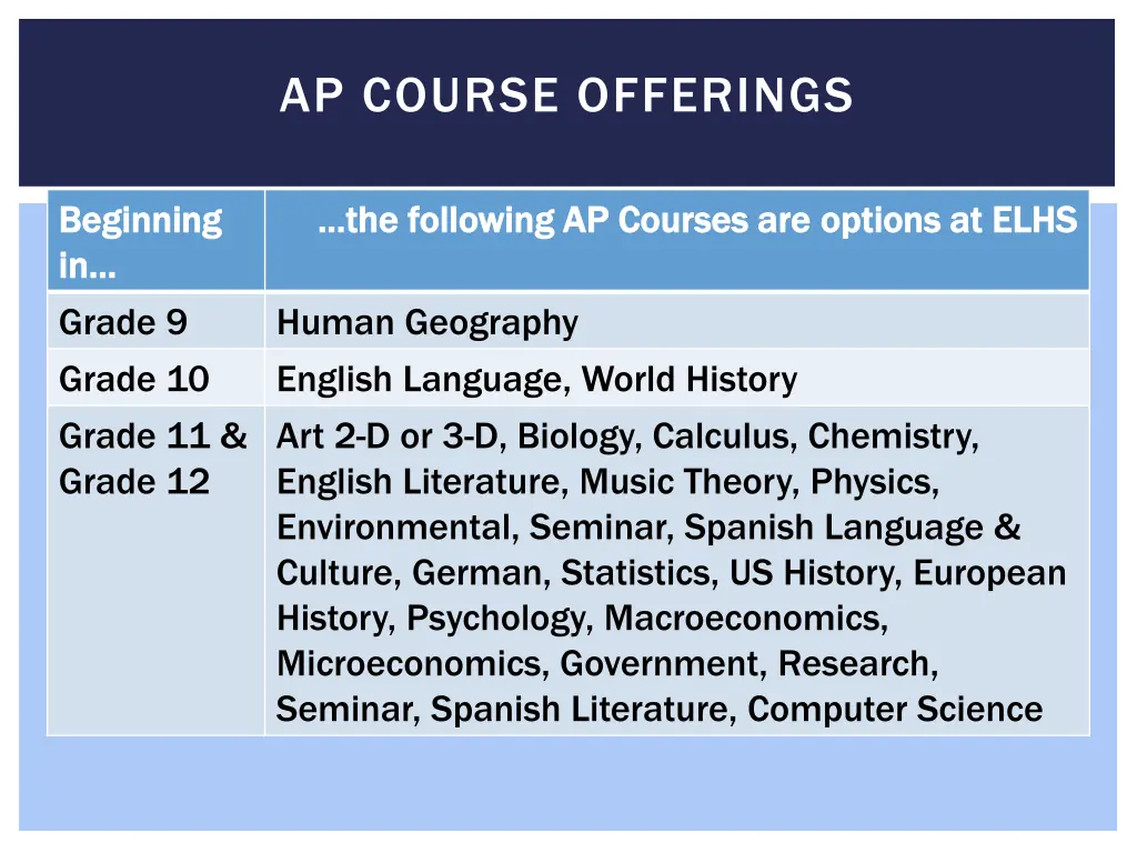 ap course offerings