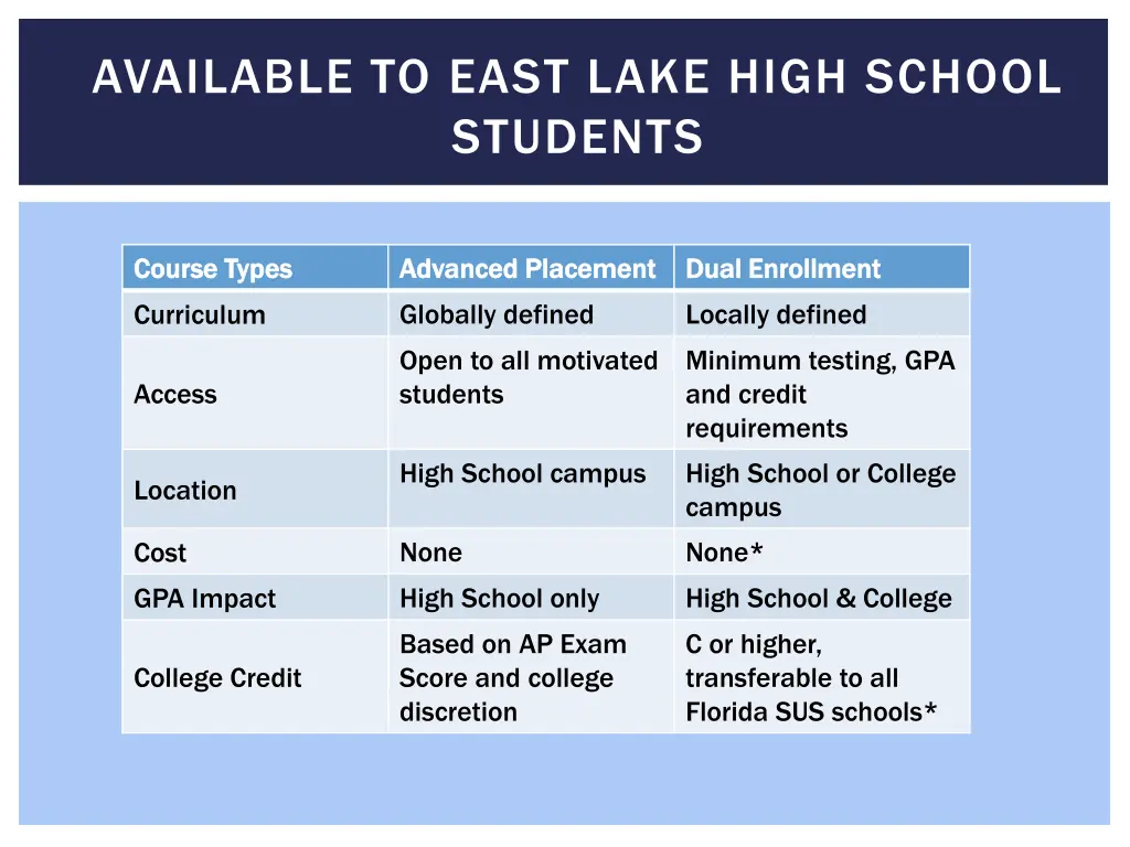 available to east lake high school students
